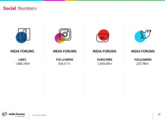 A Research & Review of Followers Gallery A RESEARCH & REVIEW OF FOLLOWERS GALLERY